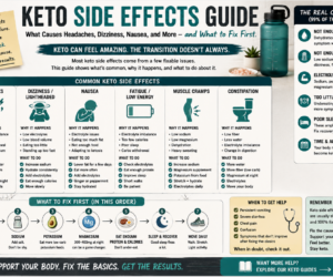Keto Side Effects Guide