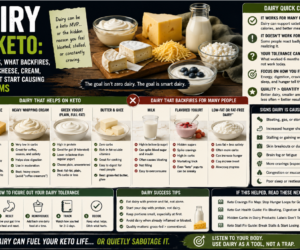 Dairy on Keto