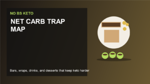 Packaged low-carb foods, wrap, dessert cup, and drink on a plate with warning-style layout