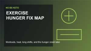 Active-day keto setup showing water, protein meal, and movement for the Keto Exercise Hunger Fix Map article.