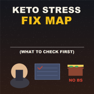 Keto stress eating fix map image showing a stressed workday, food relief cues, and what to check first